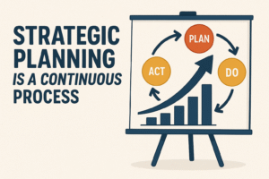 Strategic Planning Isn’t a One-Time Event